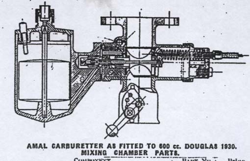 Diagram of 600cc Douglas motorcycle carburettor